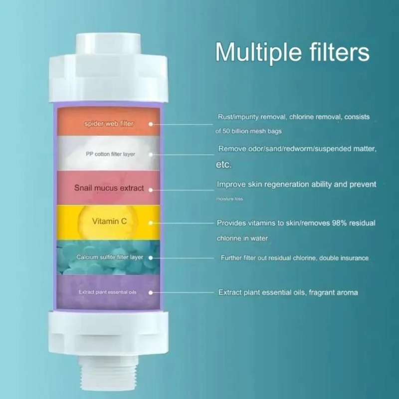 3 in 1 Shower Water Filter Chl - огляд і ціна Home Bathroom Water Filter