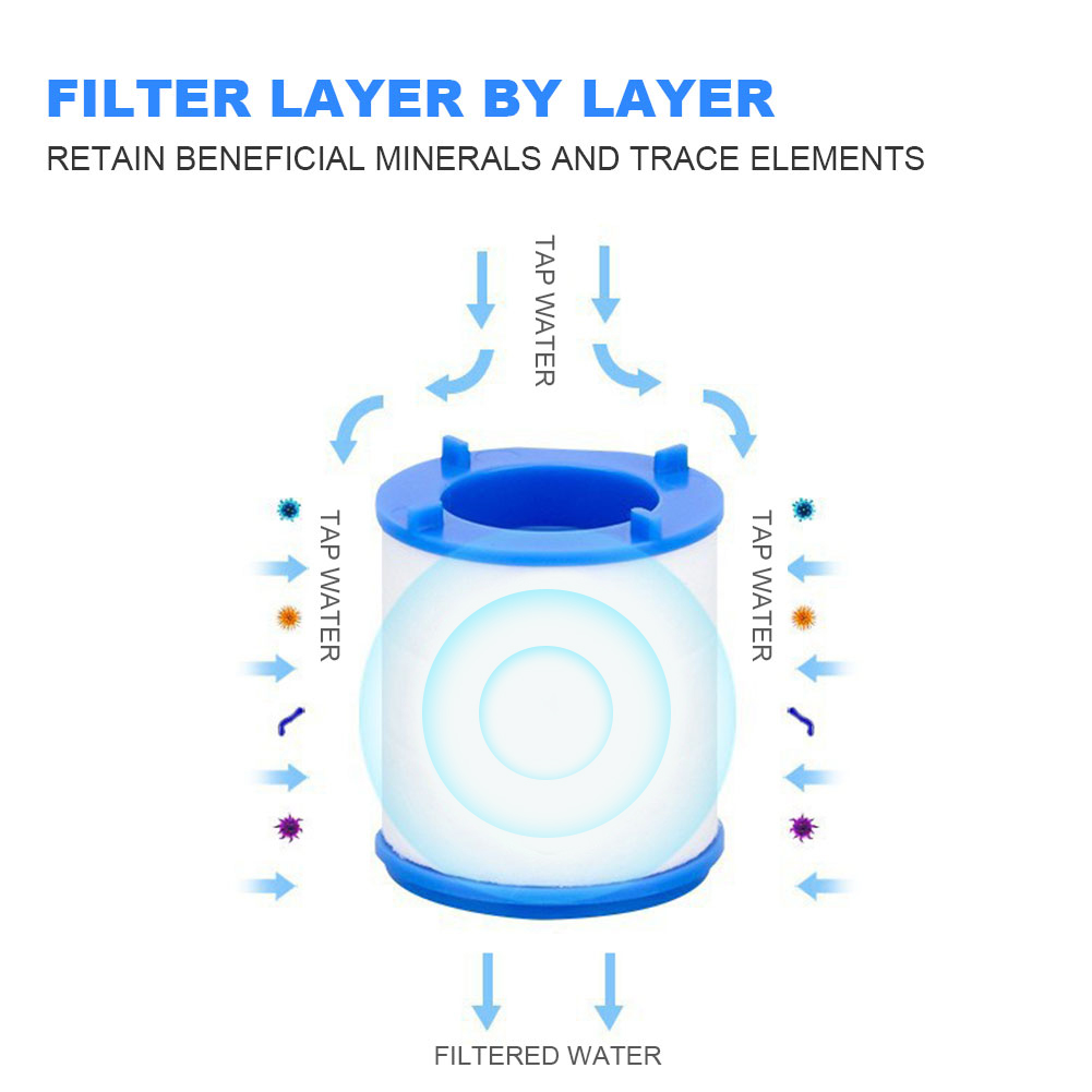 Faucet Water Filter for Kitche - огляд і ціна Home Bathroom Water Filter