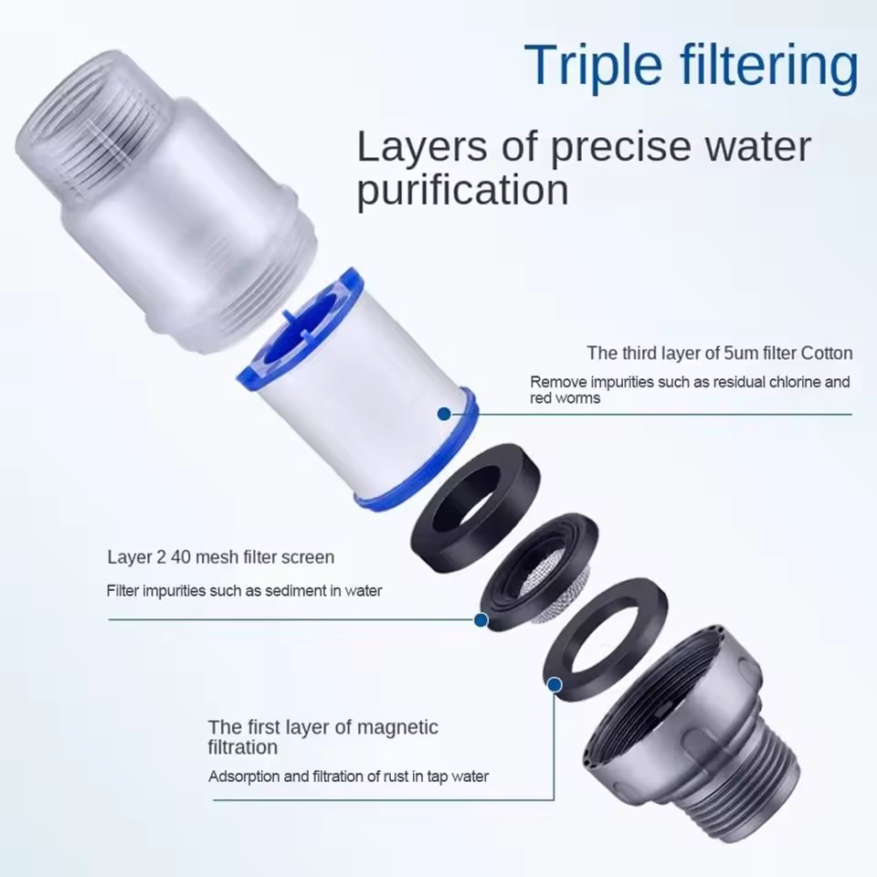 PP Cotton Filter G3/4 Interfac - огляд і ціна Home Bathroom Water Filter